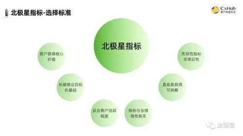 為何企業(yè)仍將凈推薦值設(shè)為北極星指標(biāo)，盡管它不能完全代表客戶(hù)體驗(yàn)